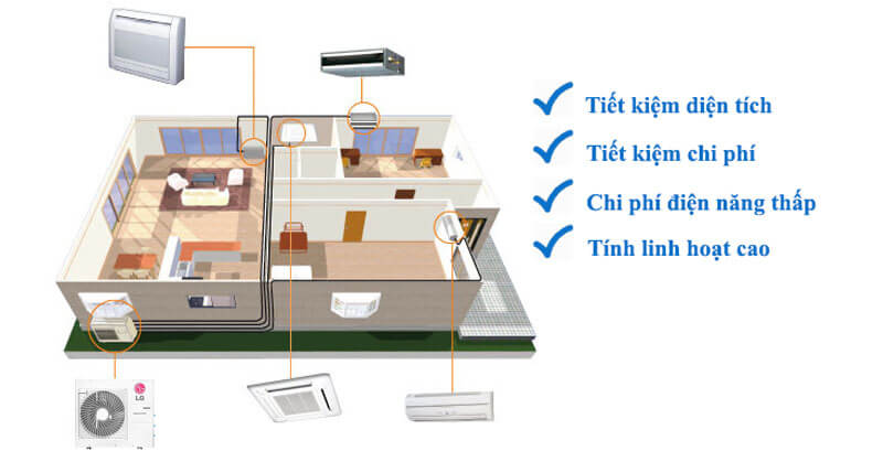 điều hòa multi lg 30000btu