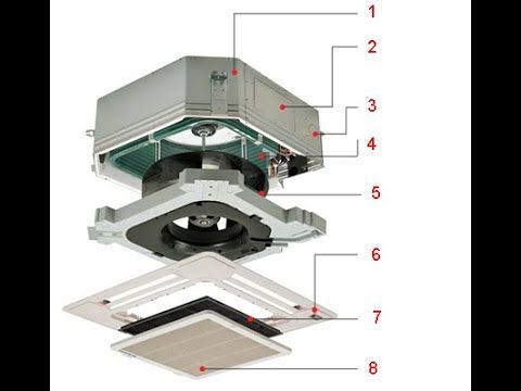 CẤU TẠO ĐIỀU HÒA ÂM TRẦN CASSETTE