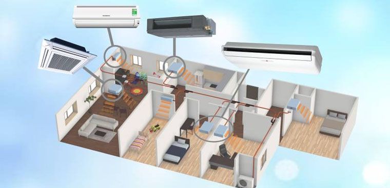 điều hòa multi có tốn điện không