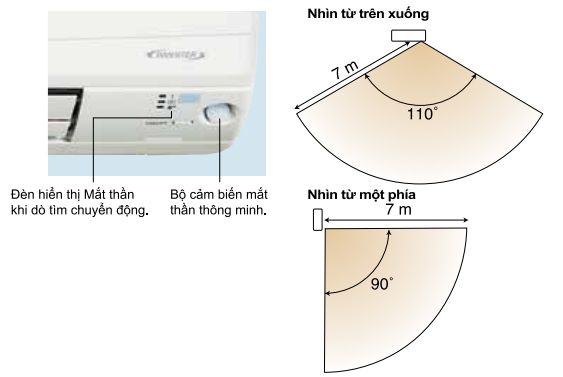 Điều hòa daikin 12000